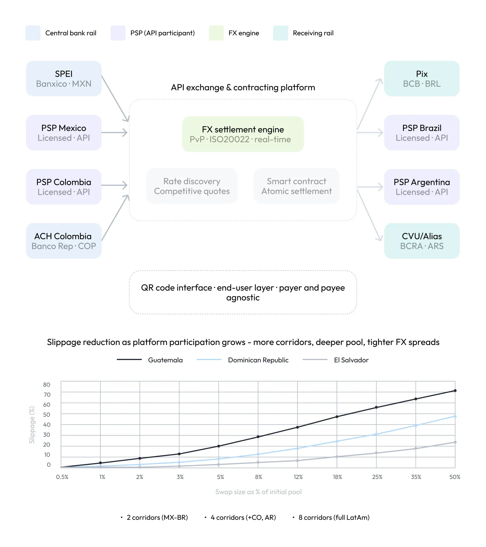 Scheme: API exchenge & contracting platform