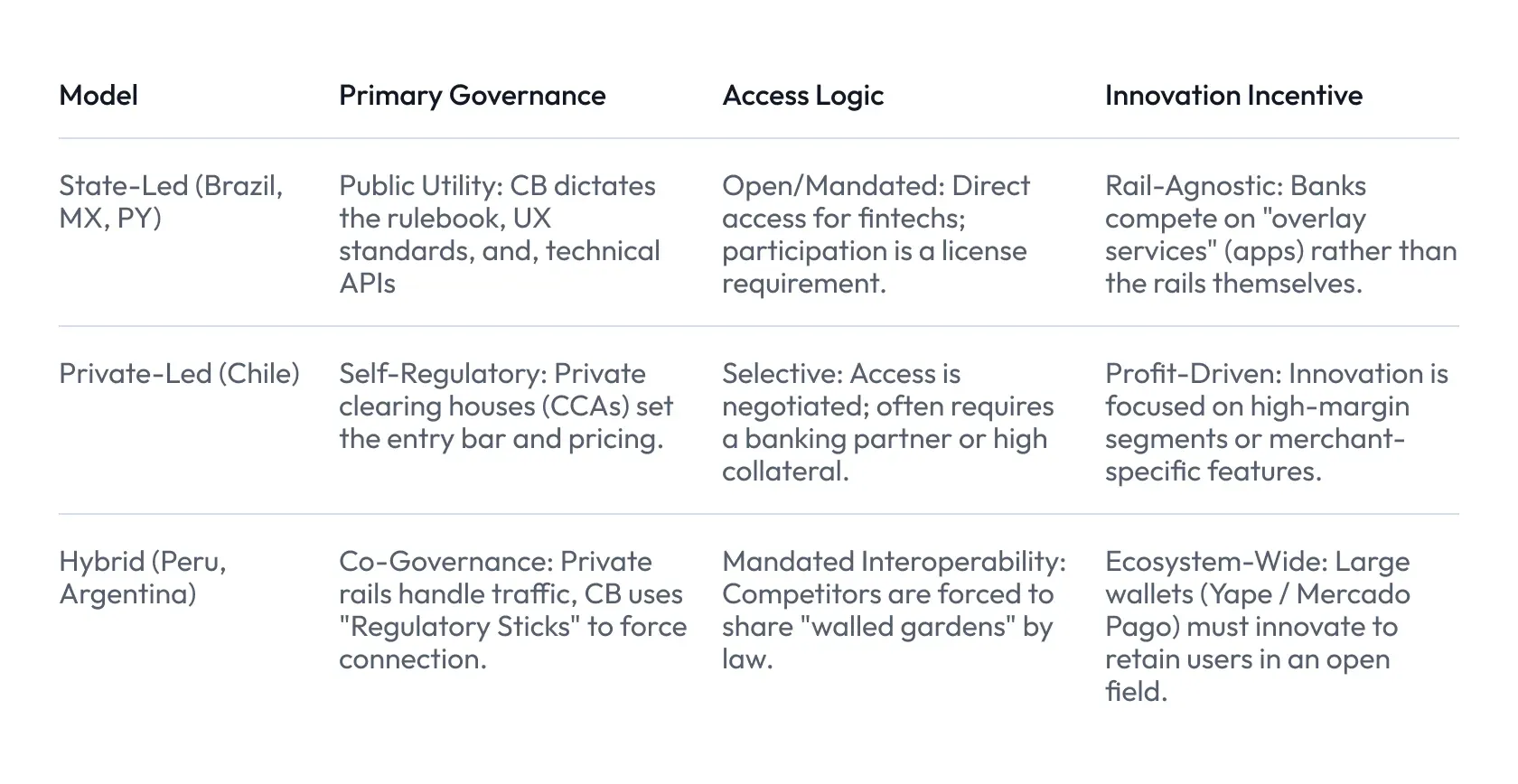 Comparative Table