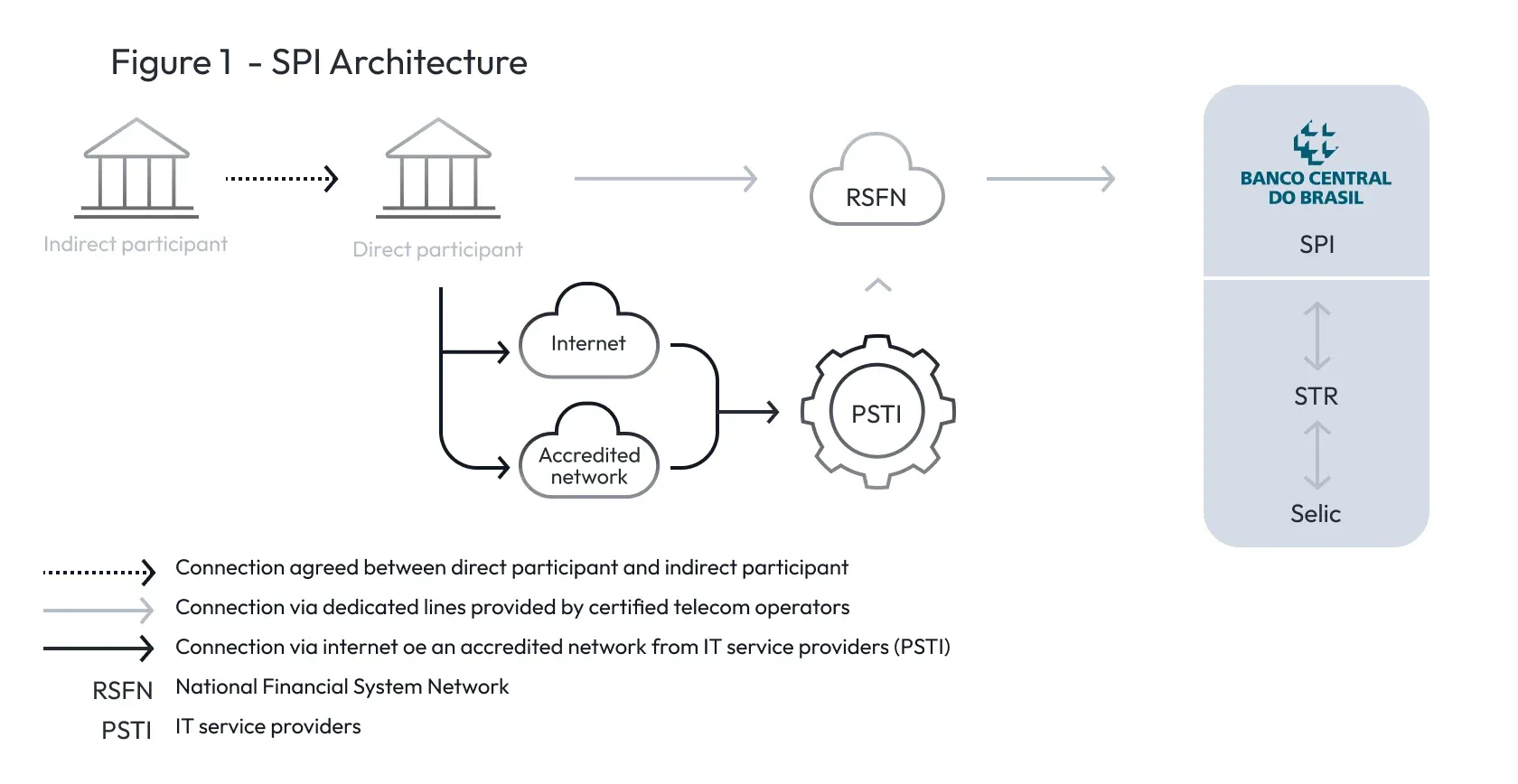 The block diagram