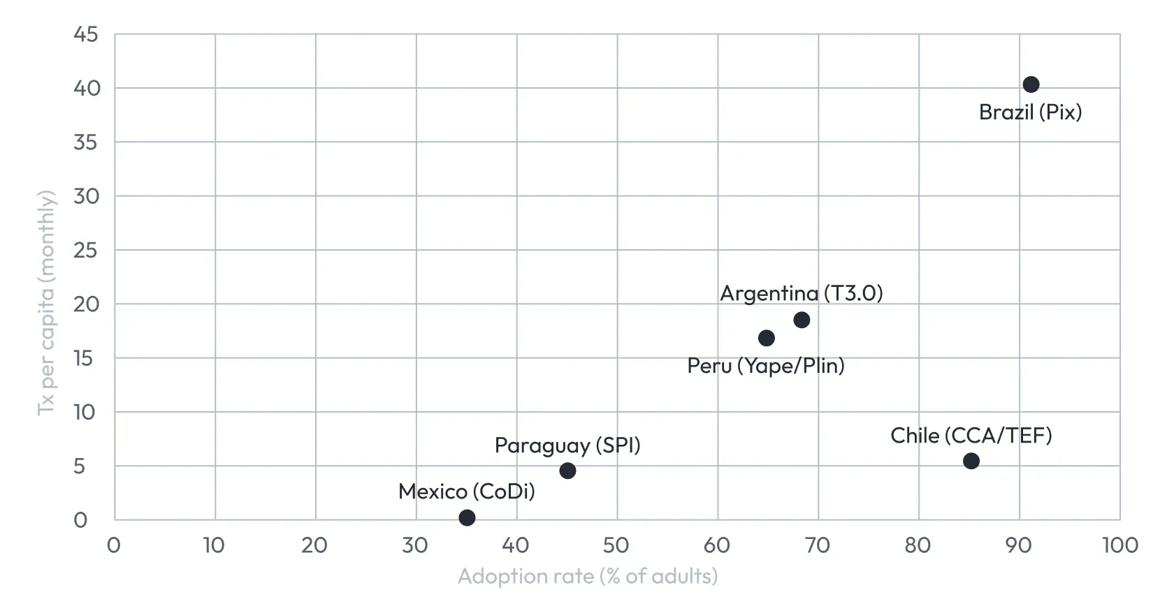 Adoption Rate Diagram